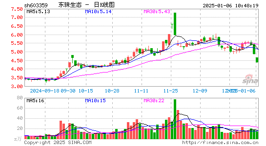 东珠生态