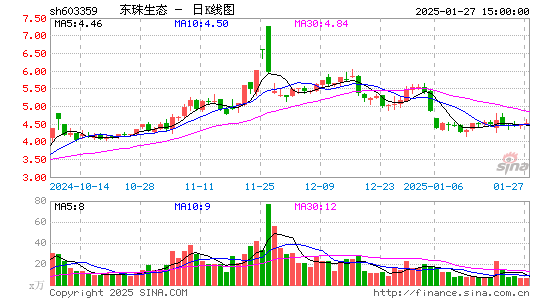 东珠生态