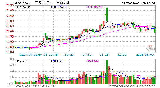 东珠生态