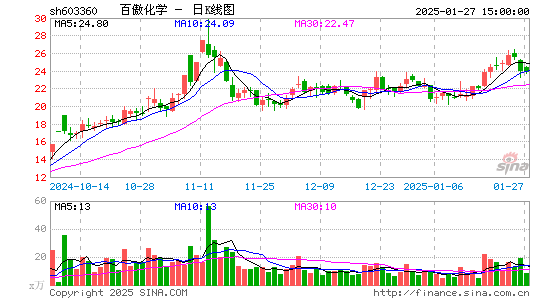 百傲化学