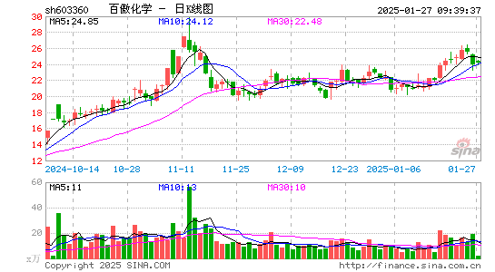 百傲化学