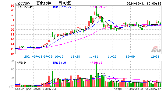 百傲化学