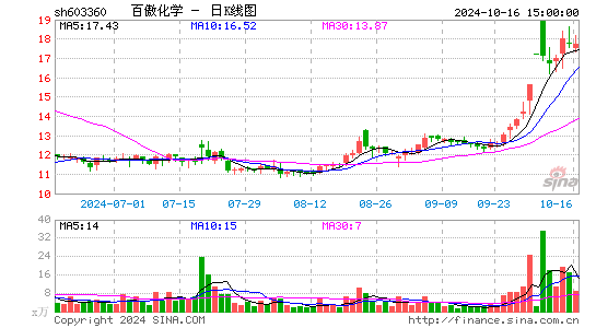 百傲化学