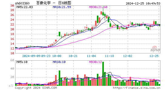 百傲化学