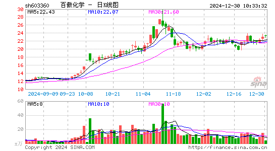 百傲化学