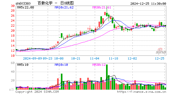 百傲化学