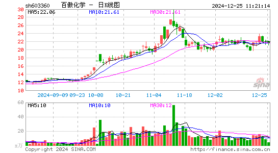 百傲化学