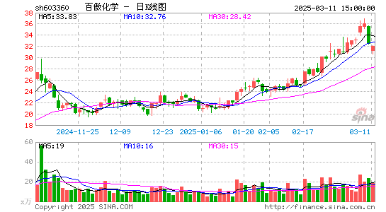 百傲化学