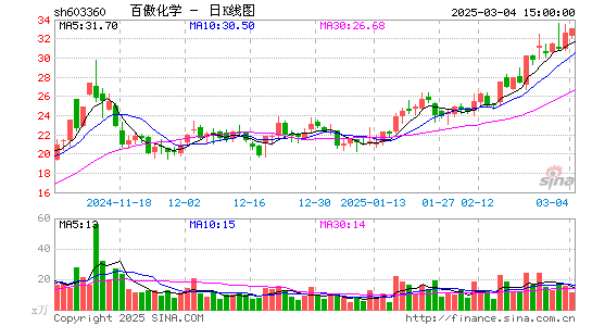 百傲化学