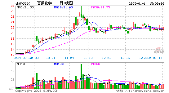 百傲化学