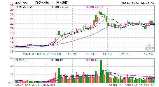 百傲化学