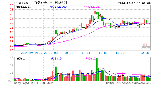 百傲化学