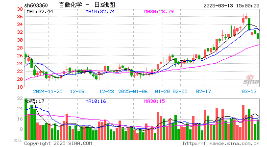 百傲化学