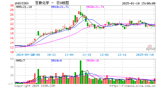 百傲化学