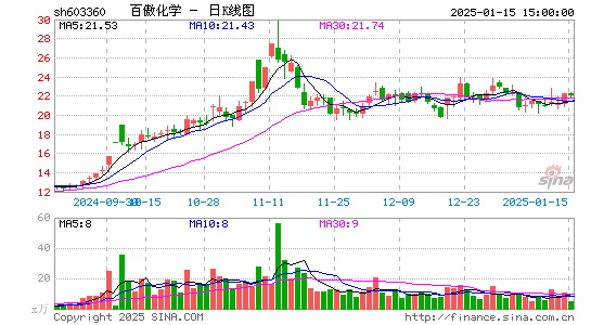 百傲化学