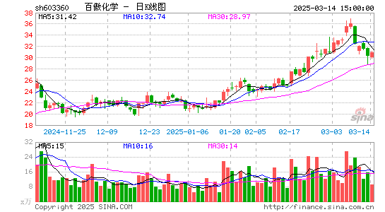 百傲化学