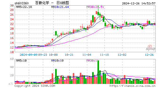 百傲化学