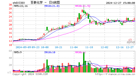 百傲化学