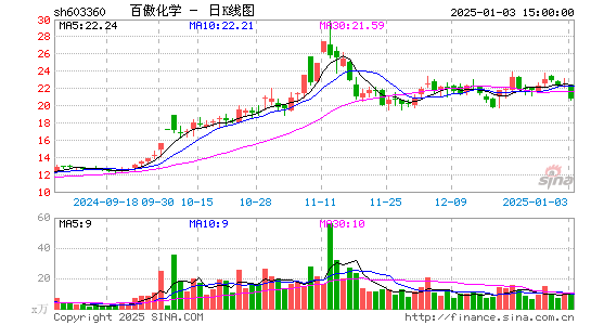 百傲化学