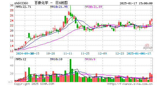 百傲化学