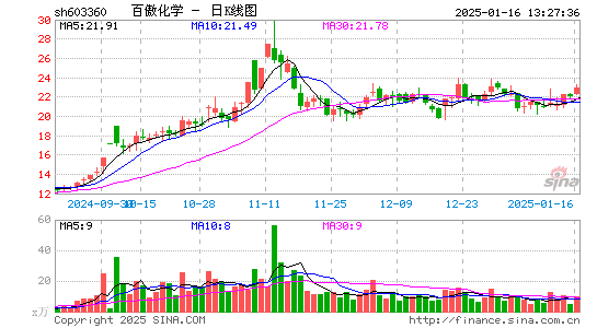 百傲化学