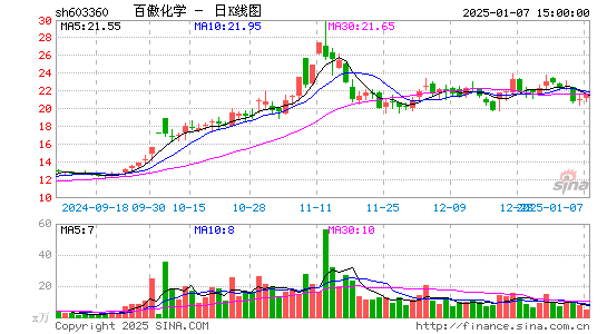 百傲化学