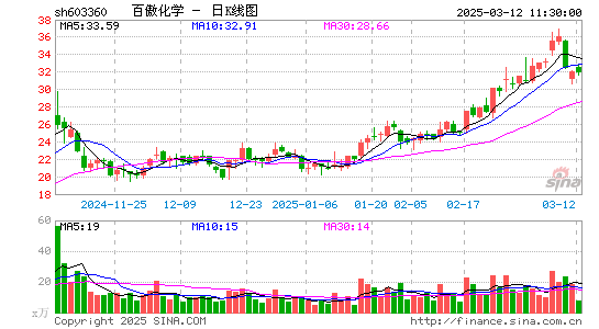 百傲化学