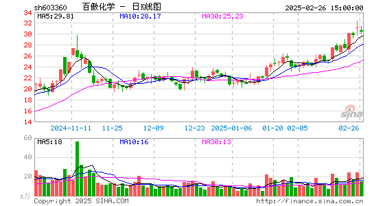 百傲化学