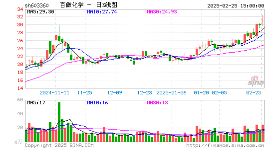 百傲化学