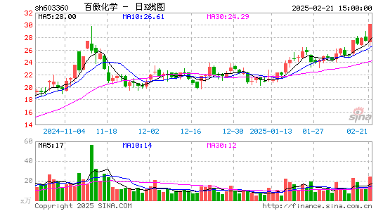 百傲化学