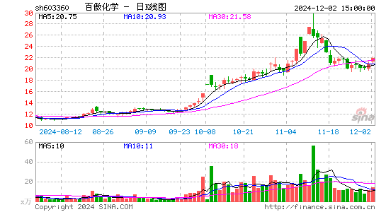 百傲化学