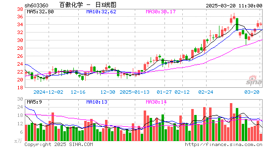 百傲化学