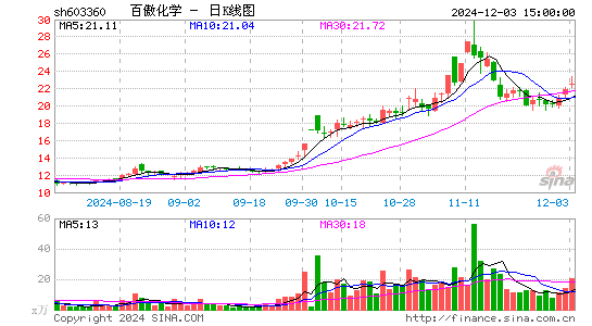 百傲化学