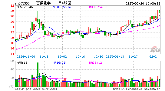 百傲化学