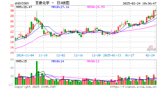 百傲化学