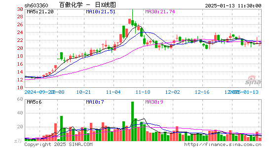 百傲化学