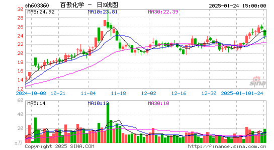 百傲化学