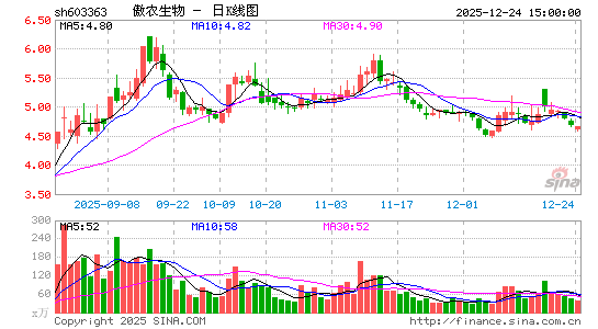 ��ũ����