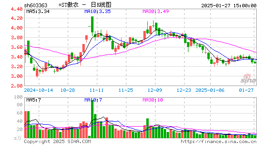 傲农生物