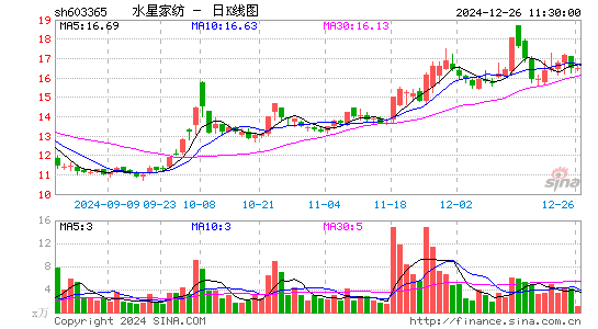 水星家纺