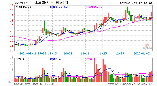 水星家纺