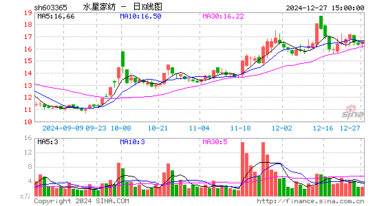 水星家纺