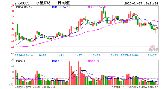 水星家纺