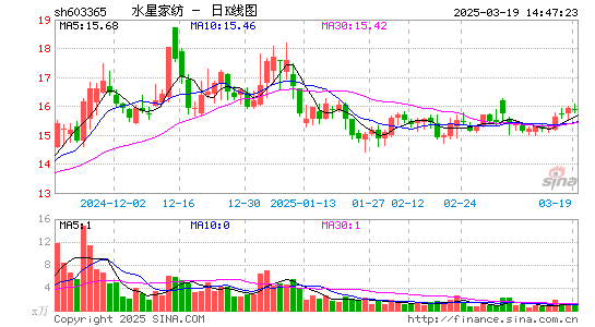 水星家纺