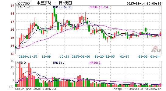 水星家纺