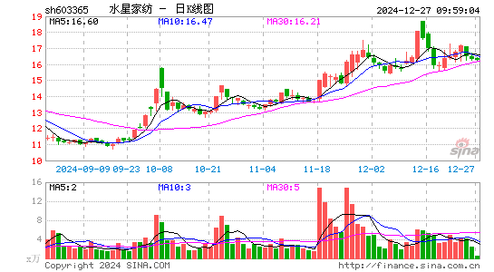 水星家纺