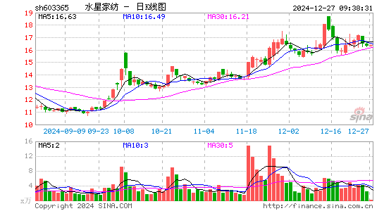 水星家纺