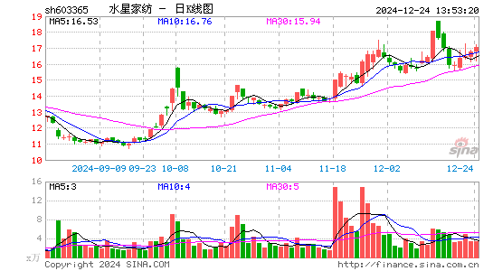 水星家纺