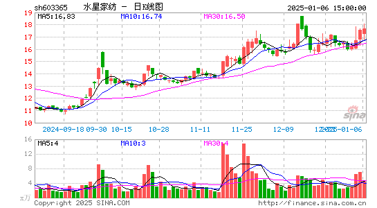 水星家纺