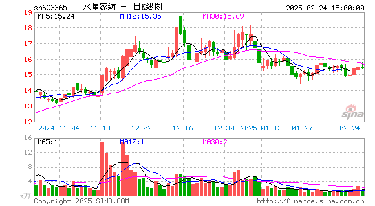 水星家纺